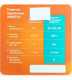 Стартовый пакет SWEET.TV Тариф 