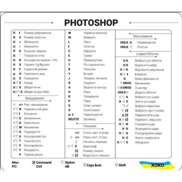Наліпка з гарячими клавішами Photoshop (Прозора / Чорна) XK-MCR-PHB Наліпка з гарячими клавішами Photoshop (Прозора / Чорна) XK-MCR-PHB