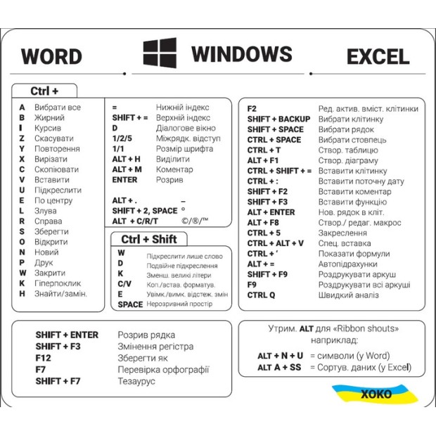 Наклейка с горячими клавишами Word / Windows / Excel (Прозрачный/Чёрный) XK-MCR-WWEB