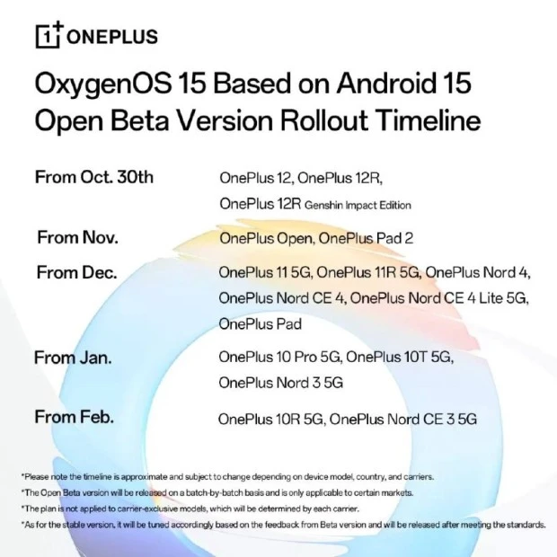 Компанія OnePlus випустила оновлену дорожню карту випуску бета-версії прошивки OxygenOS 15 Компанія OnePlus випустила оновлену дорожню карту випуску бета-версії прошивки OxygenOS 15