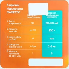 Стартовый пакет SWEET.TV Тариф 