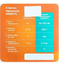 Стартовый пакет SWEET.TV Тариф 
