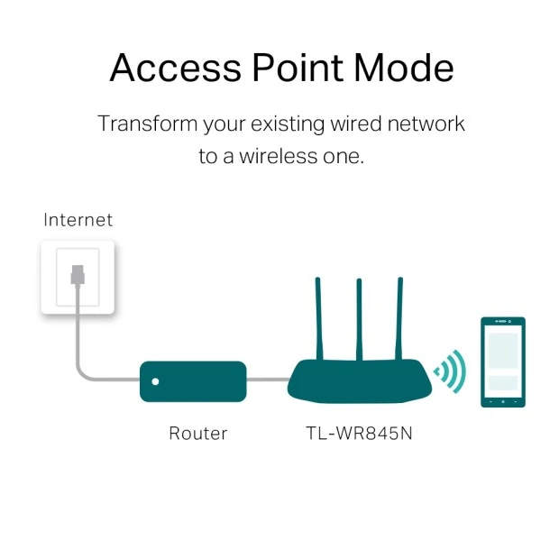Беспроводной маршрутизатор (роутер) TP-Link TL-WR845N 300 Мбит/с