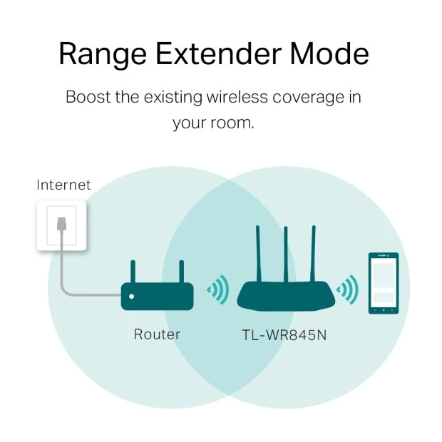 Беспроводной маршрутизатор (роутер) TP-Link TL-WR845N 300 Мбит/с