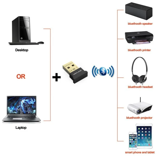 USB-адаптер Bluetooth Ресивер Slim 2.0 (Чёрный)